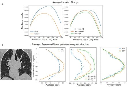 Figure 4: