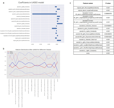 Figure 6: