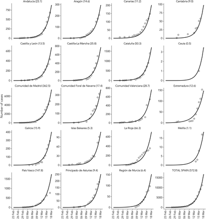 FIG 2.