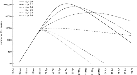 FIG 3.