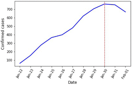 Fig 1: