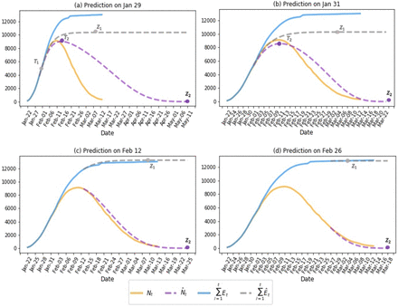 Fig 4: