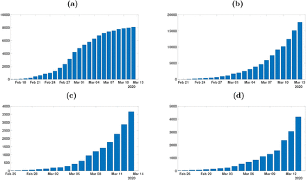 Figure 1: