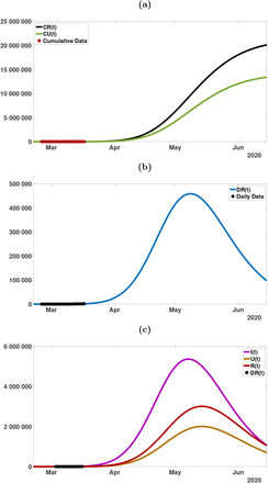 Figure 12: