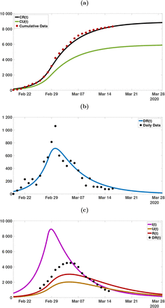 Figure 5: