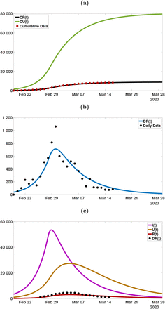 Figure 6: