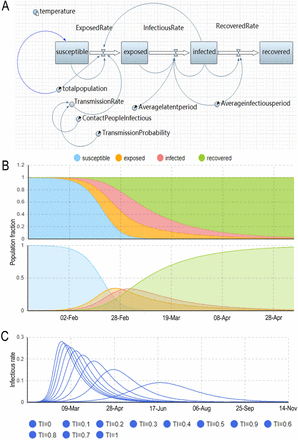 Figure 5.