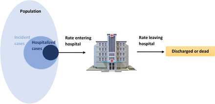 Appendix 2 Figure 1: