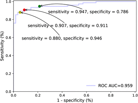 Figure 4: