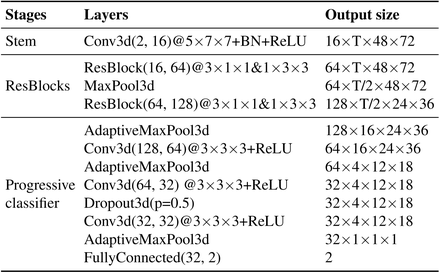 Table 1: