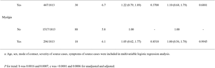 Table 2.