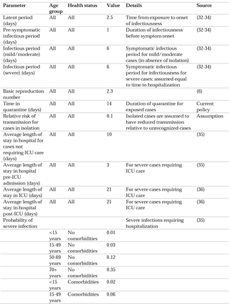 Table 1.