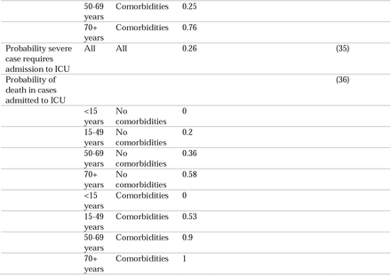 Table 1.