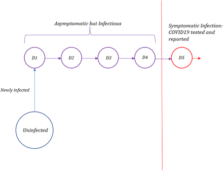 Fig 1.