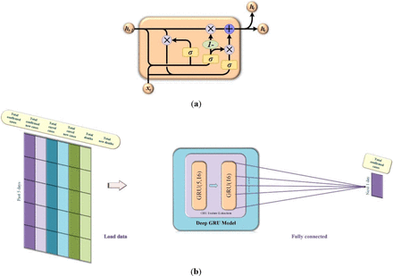 Fig. 5.