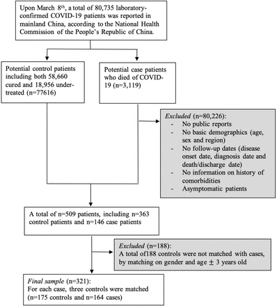 Figure 1: