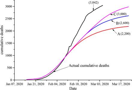 Figure 4.