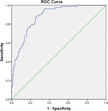 Figure 6.