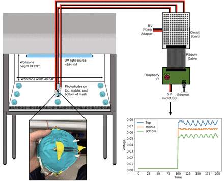 Figure 1.