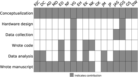 Figure 4.