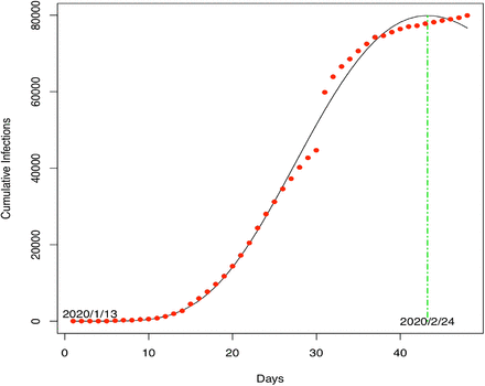 Fig 1.