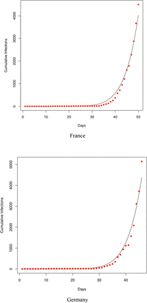 Fig S1.