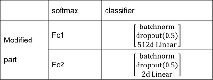 Table 1.