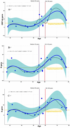 Fig 3.