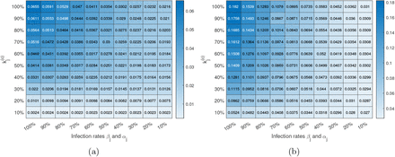 Figure 6: