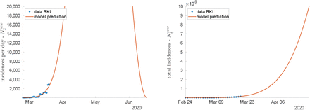 Figure 10.