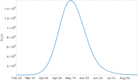 Figure 5.