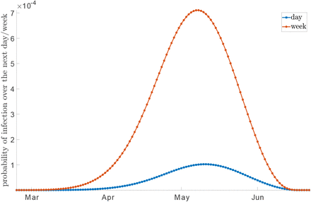 Figure 6.