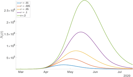 Figure 7.