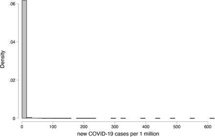 Figure S1: