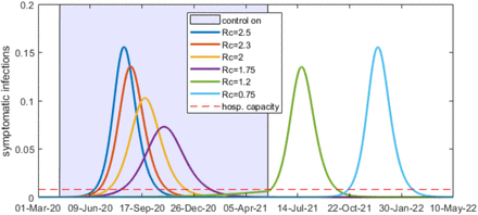 Figure 3: