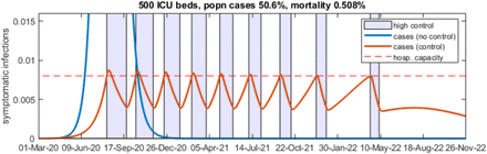 Figure 4: