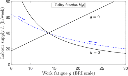 Figure 2: