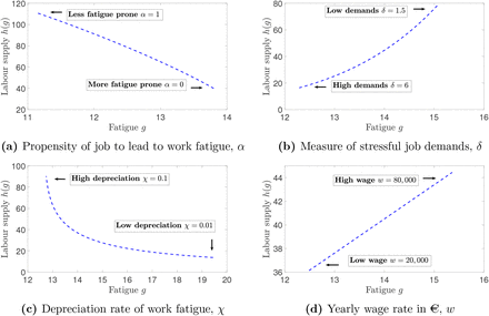 Figure 4: