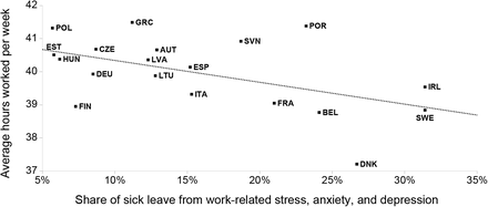 Figure 5: