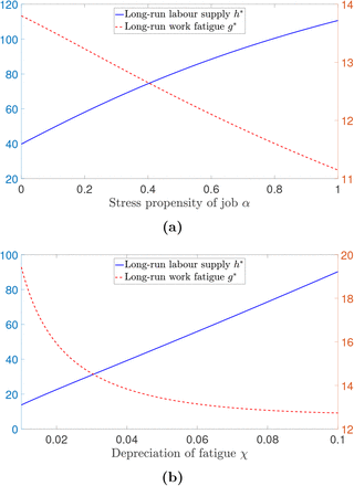 Figure 6: