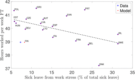 Figure 7: