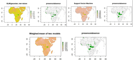 Figure 2: