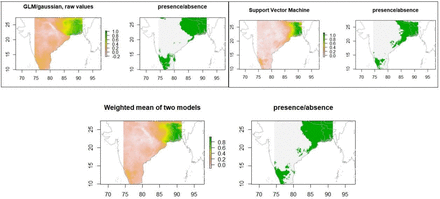 Figure 3: