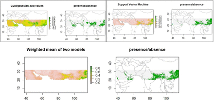 Figure 5: