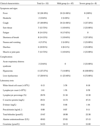 Table 2.