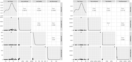 Figure 5B: