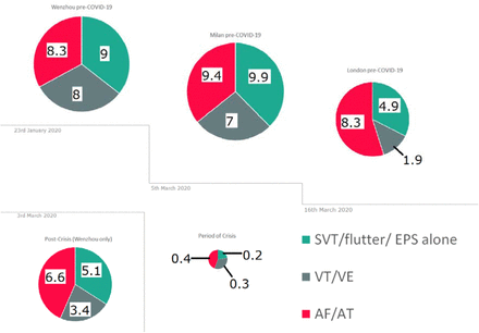 Figure 2: