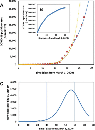 Figure 2.