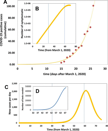 Figure 4.