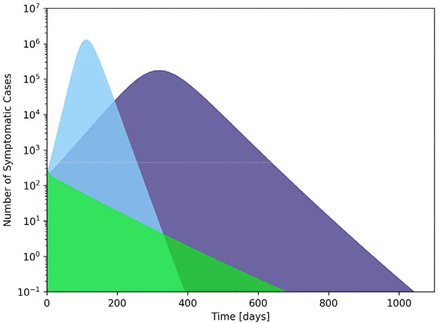 FIG. 2.